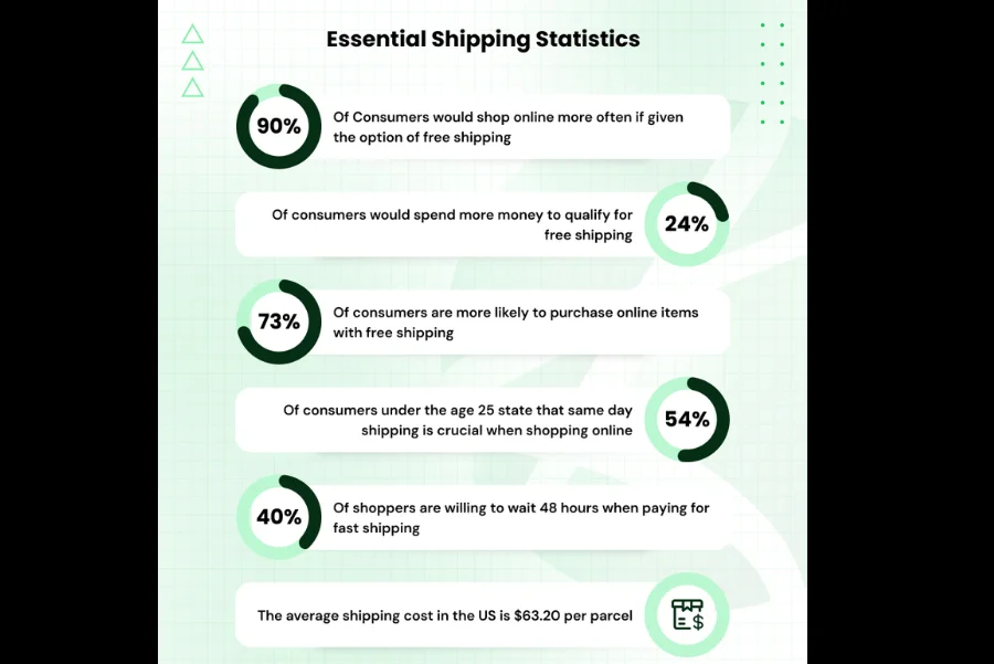 dynamic discount strategies cart recovery effectiveness